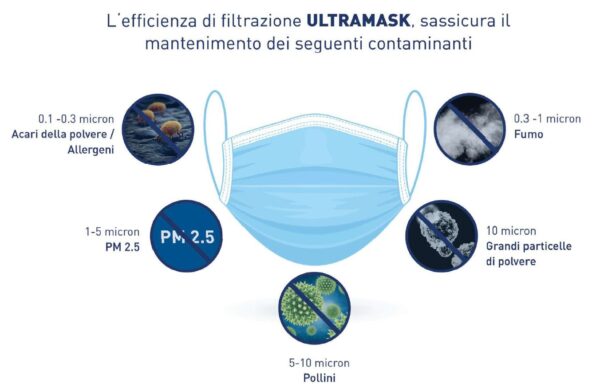 Ultramask – mascherine chirurgiche